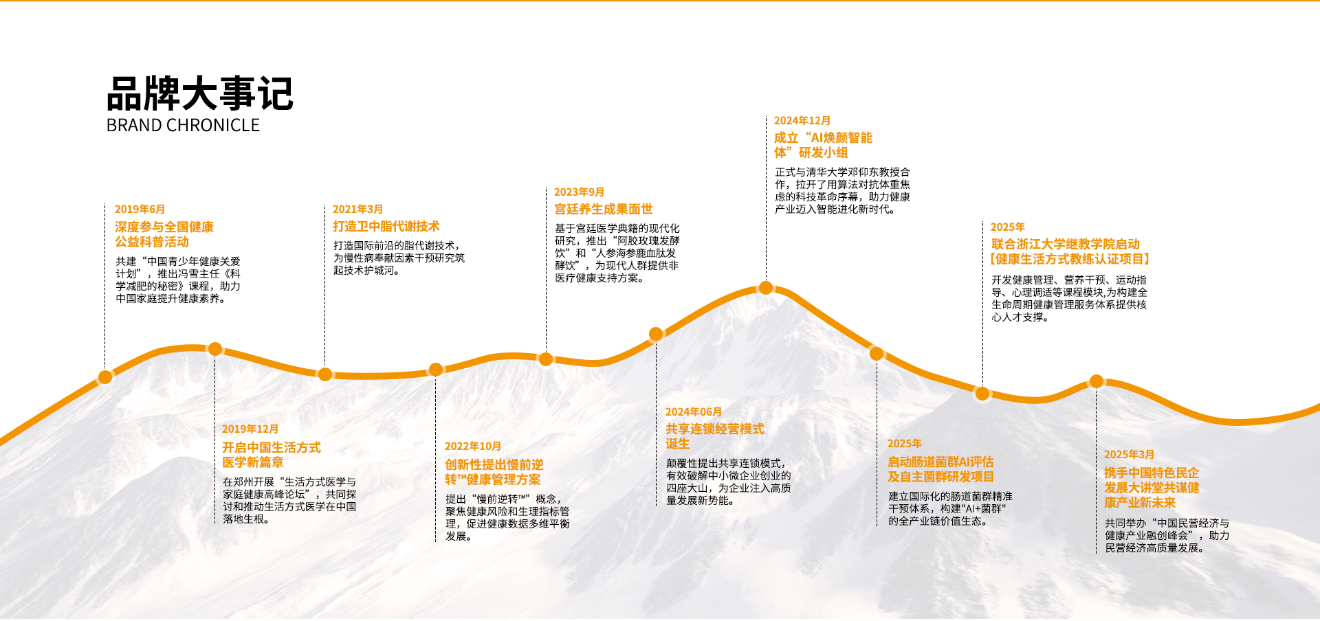 品牌概述_05.jpg