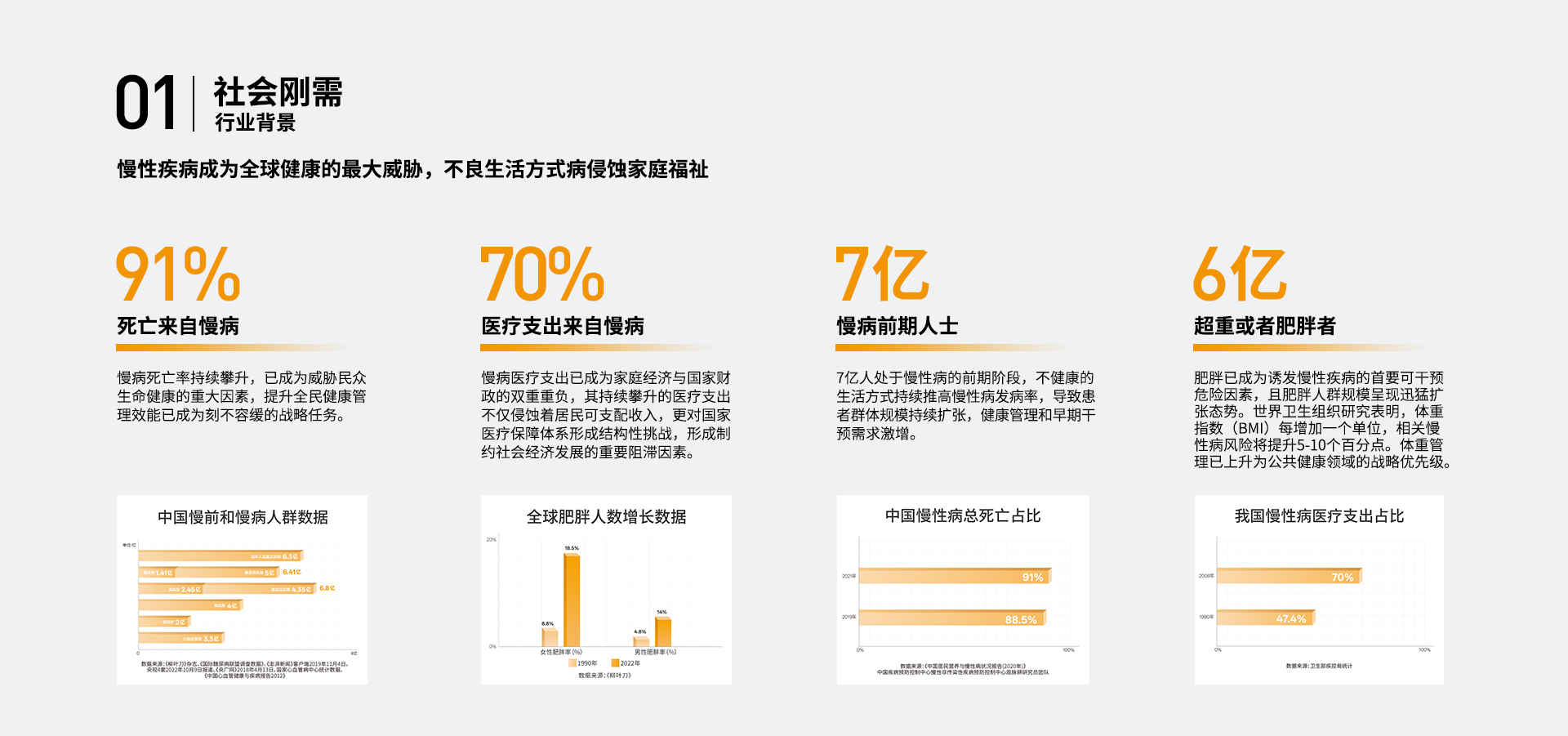 行业坐标_02.png